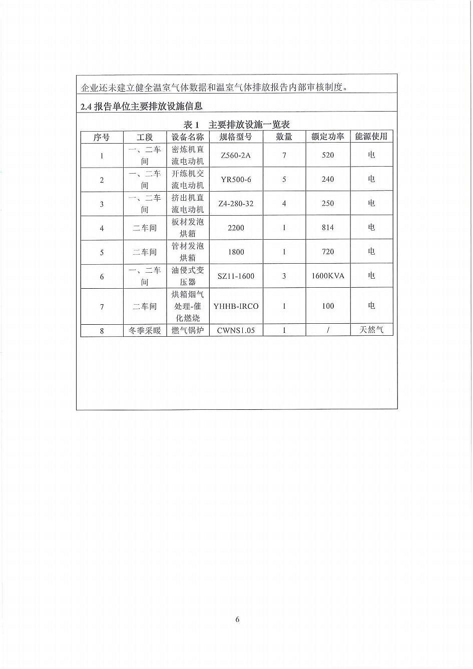 河北华体会新型建筑材料有限公司温室气体排放报告